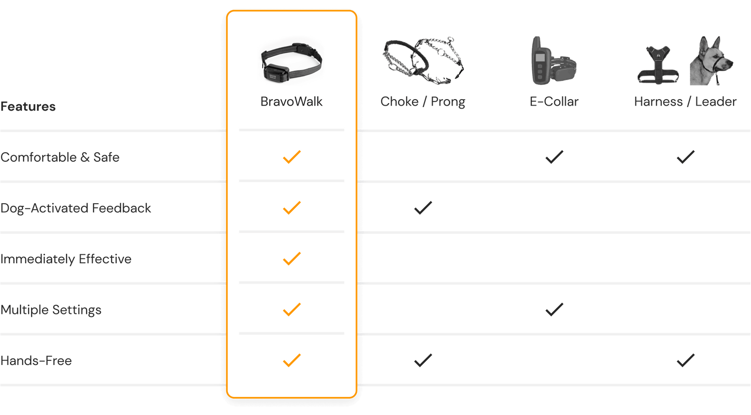 BravoWalk Dog Collar Comparison Chart